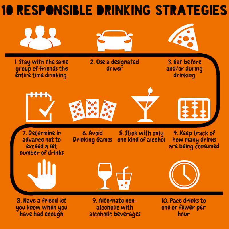Alcohol And Acid Reflux: Strategies For Enjoying Responsibly