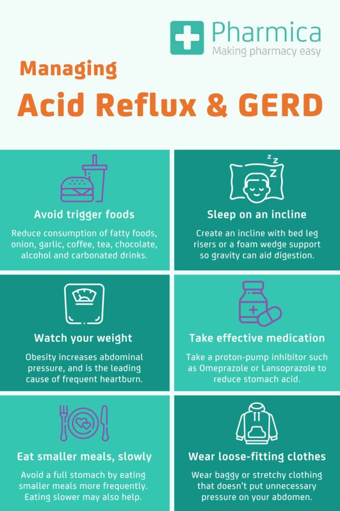 Alcohol And Acid Reflux: Strategies For Enjoying Responsibly