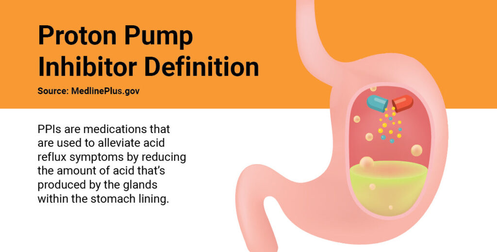 Proton Pump Inhibitors (PPIs): Long-Term Relief From Acid Reflux