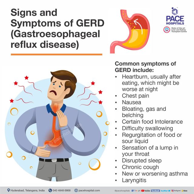 When To See A Doctor For Acid Reflux: Warning Signs To Watch For