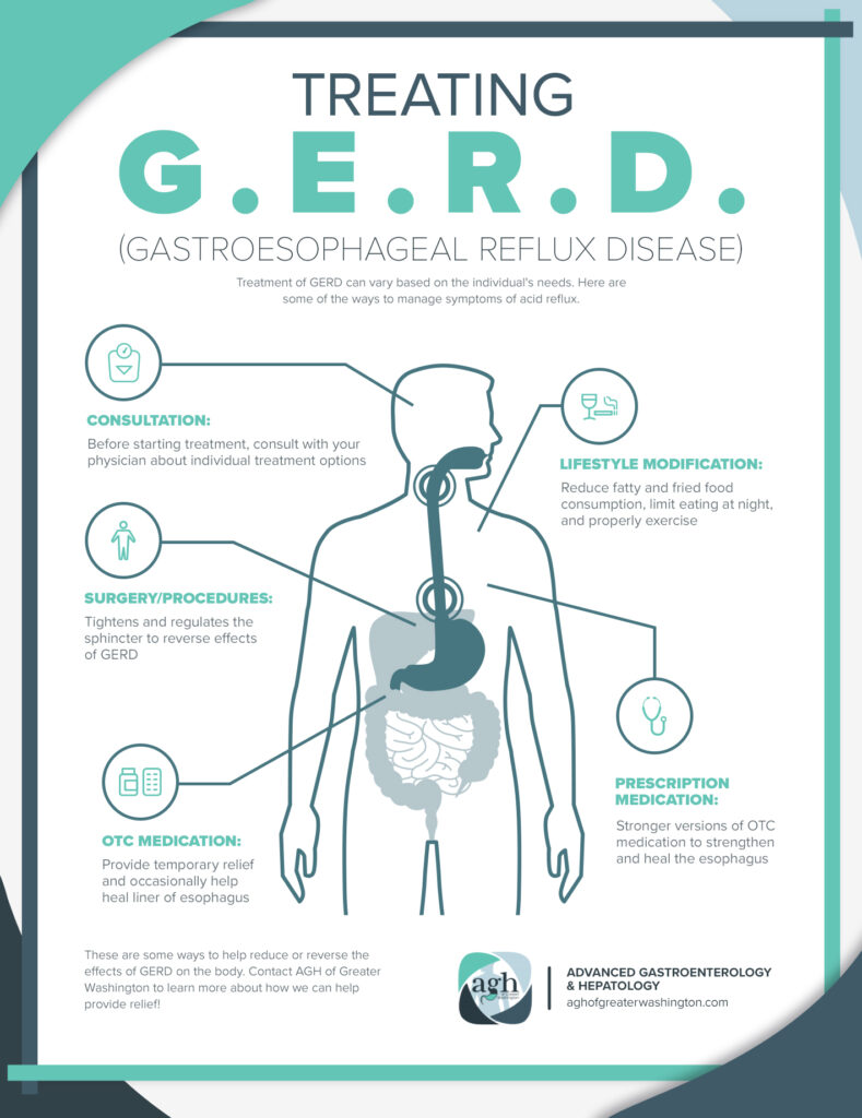 When To See A Doctor For Acid Reflux: Warning Signs To Watch For